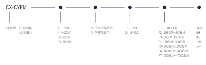 数字式差压质量流量计/控制器选型参考