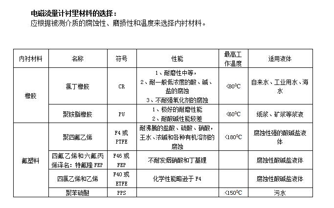 一体式电磁流量计(图2)